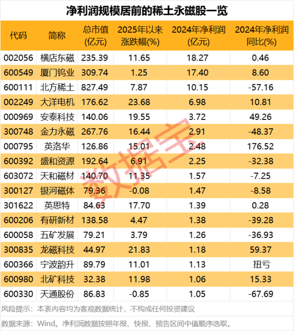 证券配资公司 年报汇总丨这家公司去年净利同比增超200%