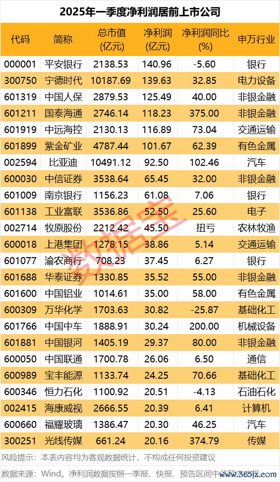 网络配资炒股网站 洋河股份：一季度净利润同比下降39.93%